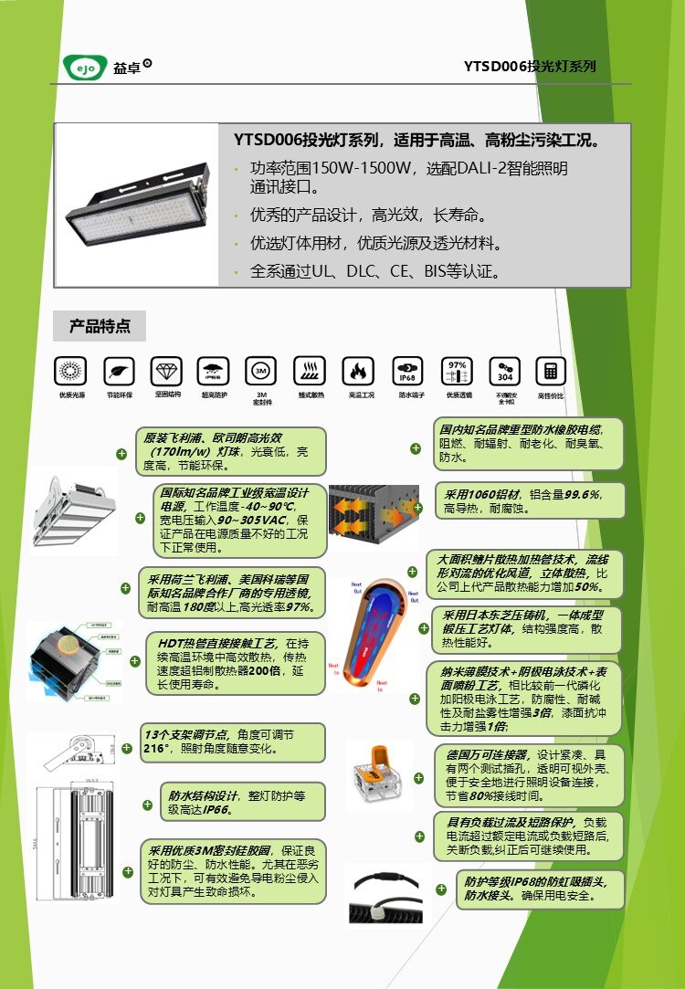 LED投光灯